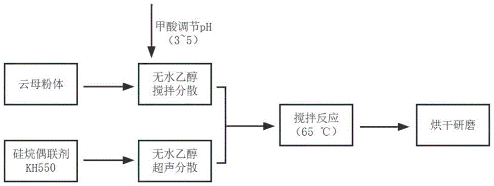 一种具有凉感功能的生物基尼龙56防晒面料及其制备方法