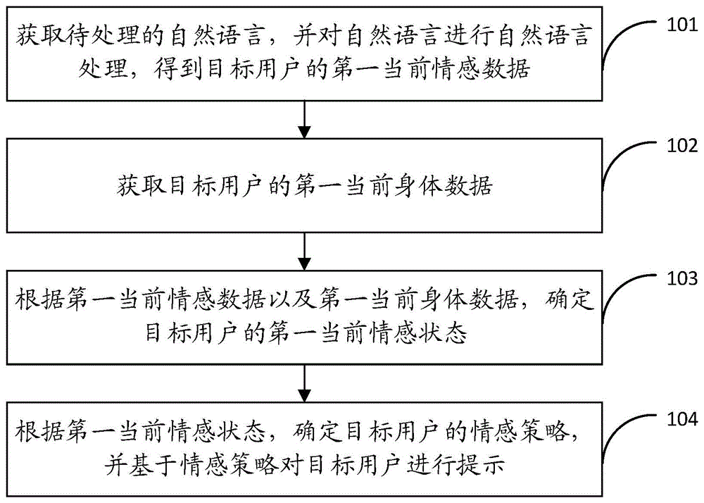 情感策略提示方法、装置、系统及电子设备