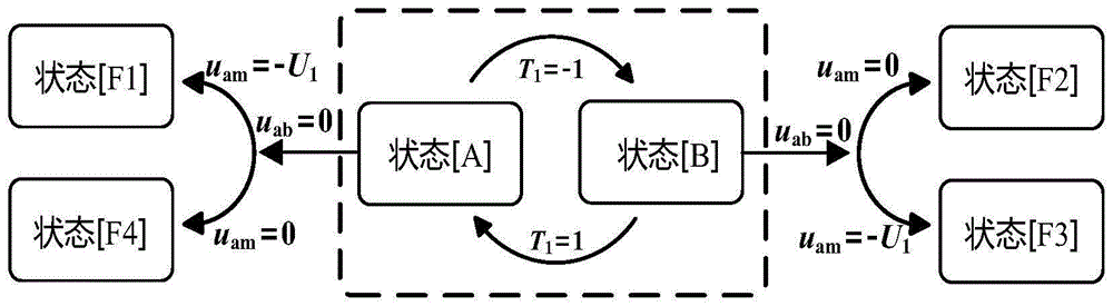 基于状态机的TAB变换器开关管开路故障诊断方法及系统