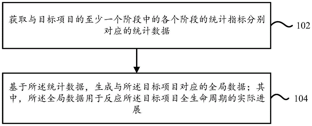 一种统计方法及装置