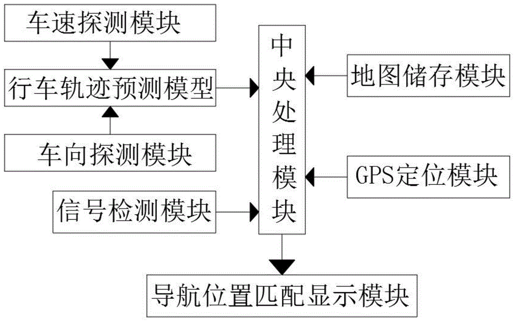 一种人工智能惯性导航系统