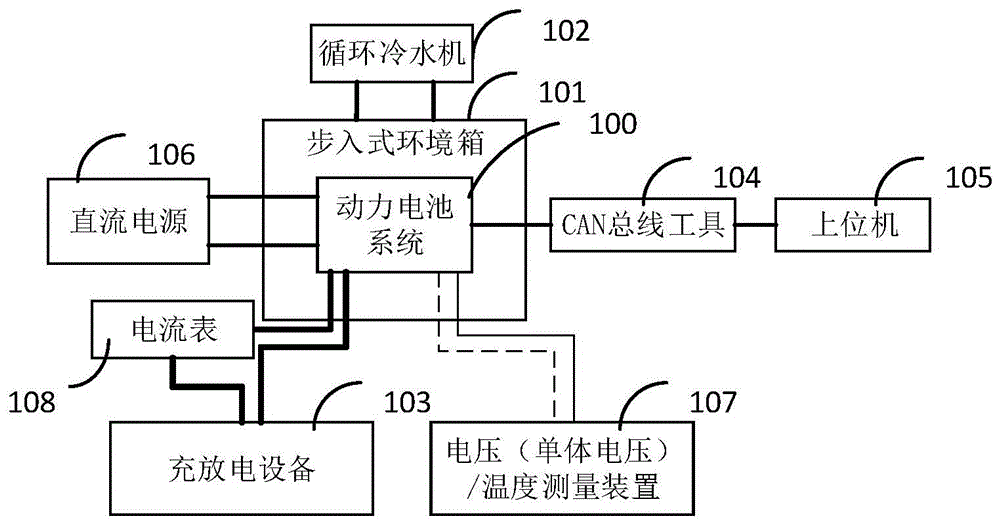 一种动力电池系统的精度检测装置及检测方法