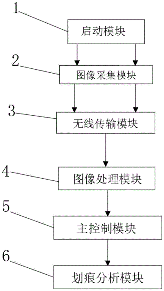 一种基于机器视觉的合金外壳表面划痕检测系统