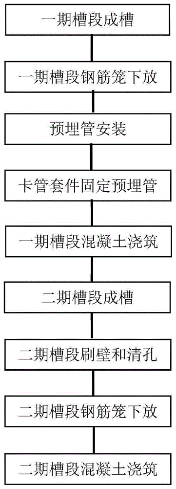 一种基于铣槽机施工的地下连续墙接缝连接方法