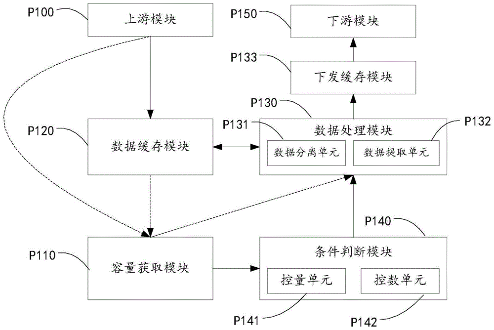 一种缓冲音频数据的控制装置和方法