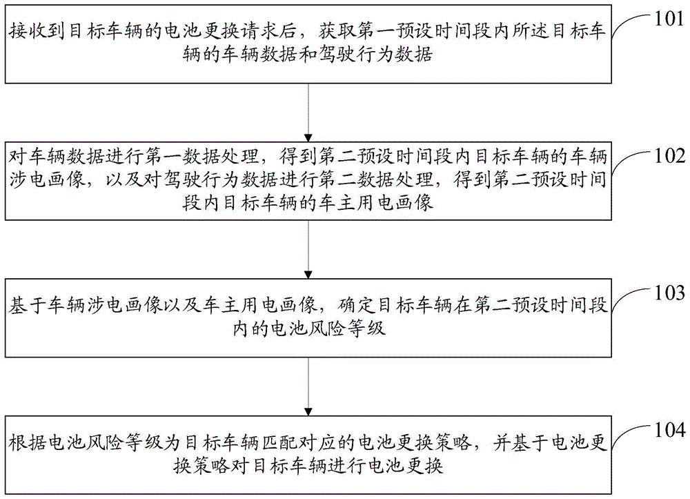 换电站电池更换方法、装置、电子设备及存储介质