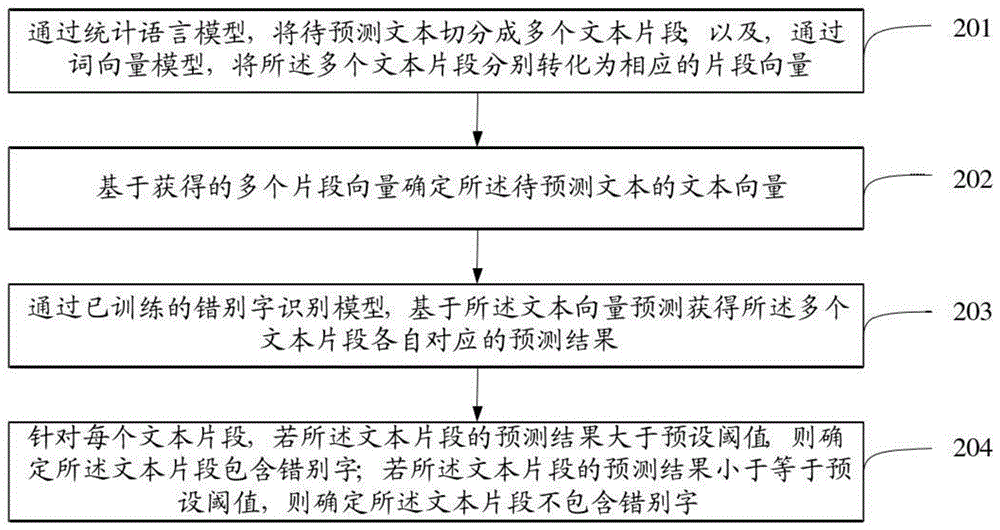 一种文本识别方法、装置、设备及存储介质