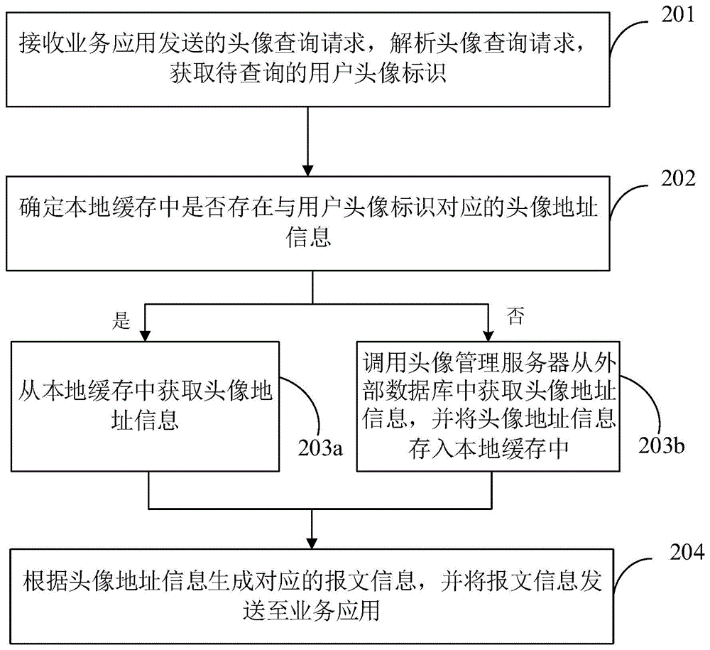 头像信息处理方法、装置、服务器及存储介质