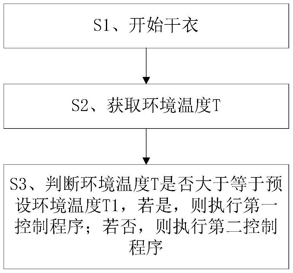 一种热泵干衣机及其压缩机散热控制方法