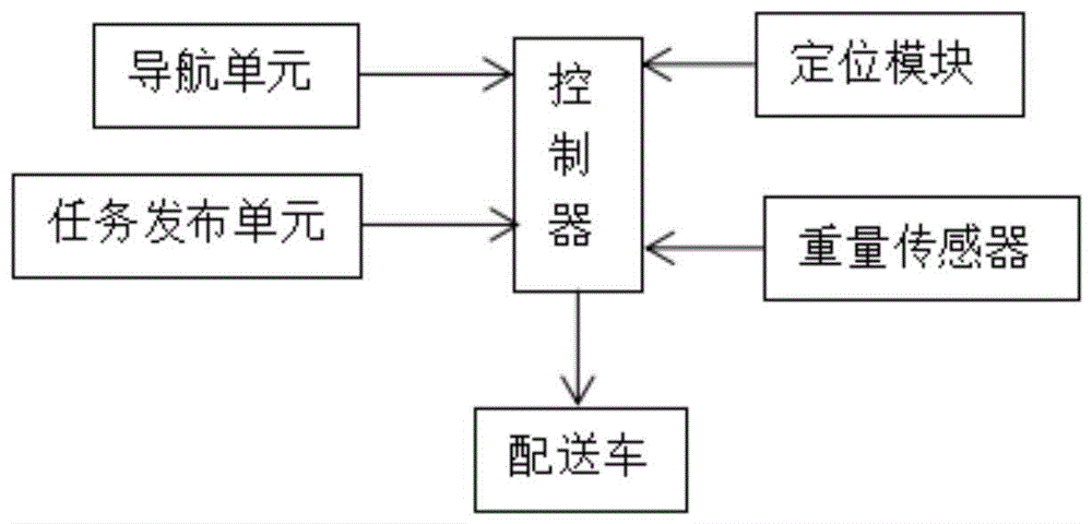 一种电子物料无人配送跨楼层智能系统