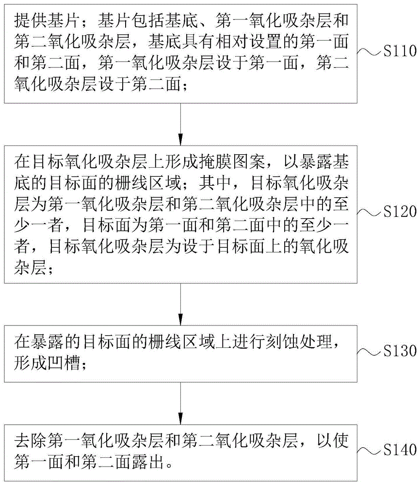 太阳能电池的制作方法