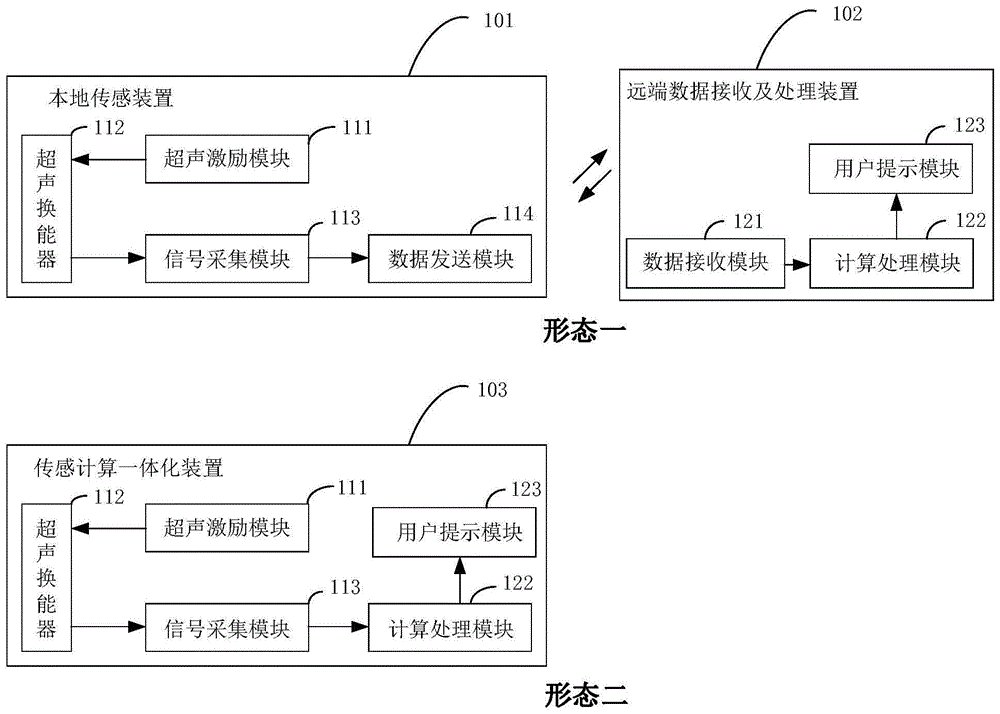 一种膀胱充盈度测量的装置及方法