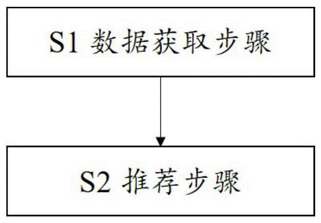 用于步行康复训练的设备、服务器和推荐方法