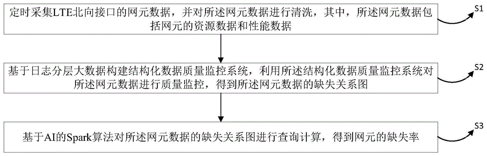 一种基于AI技术的大数据质量监控方法及装置