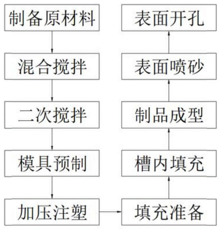 一种塑胶外壳制造成型工艺