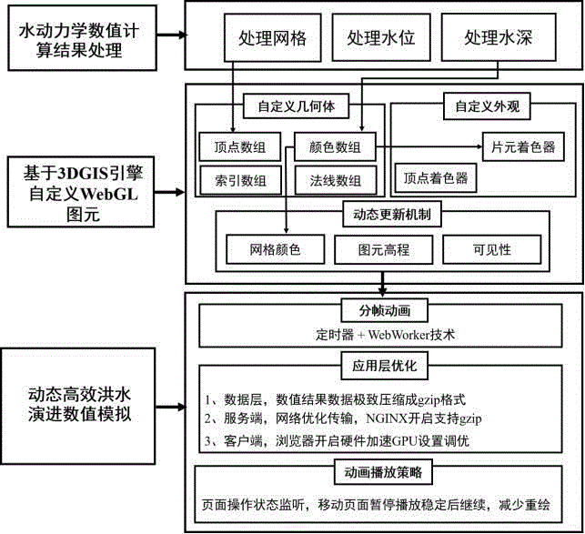 基于WebGL的三维洪水演进模拟方法及系统