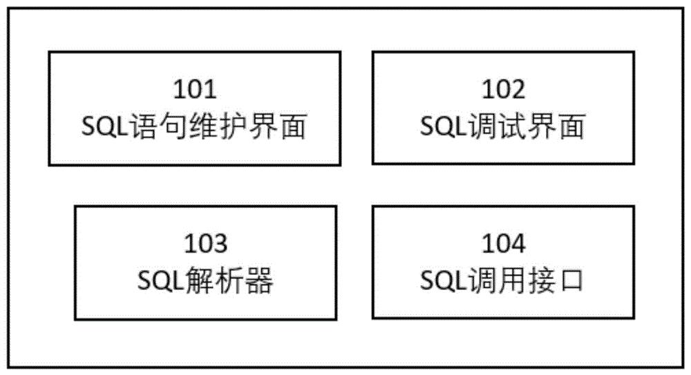 一种基于JDBC的SQL查询引擎