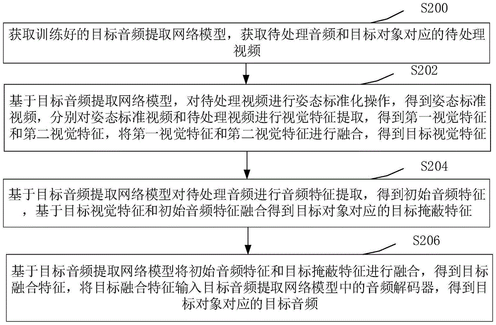 音频提取方法、装置、计算机设备和存储介质