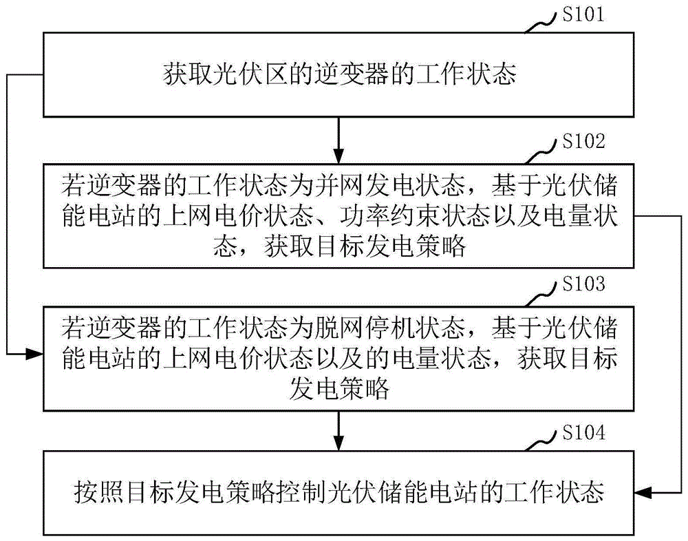 发电控制方法、装置、计算机设备及可读存储介质