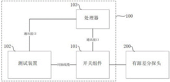 一种测量设备和测量方法