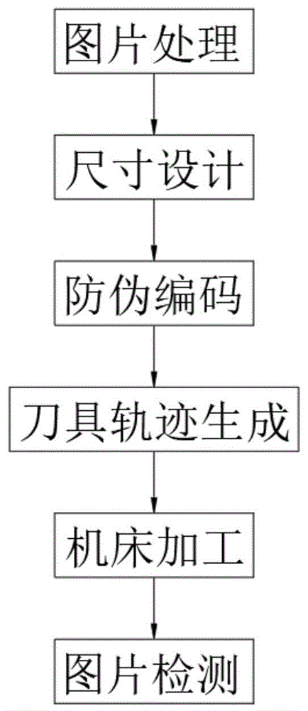 一种防伪压印金属图片的生产方法