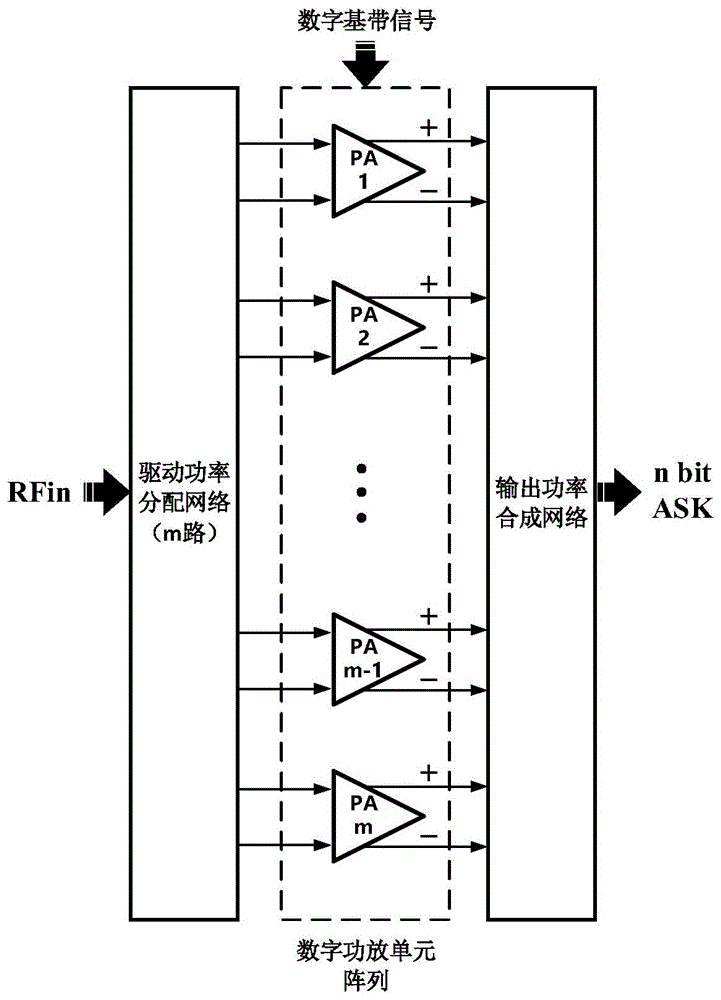 一种带有有源负载调制的太赫兹数字功率放大器