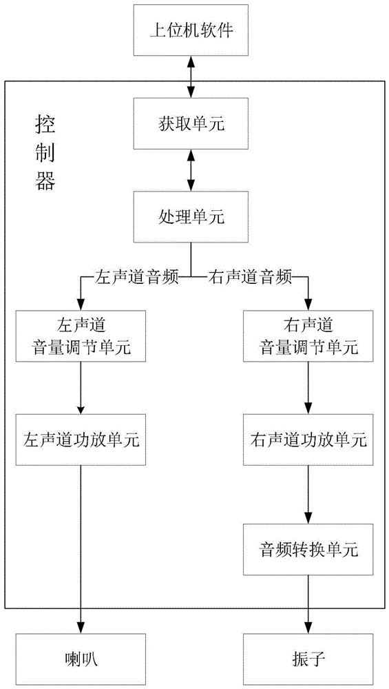 一种音乐振动按摩设备及其音乐振动机构