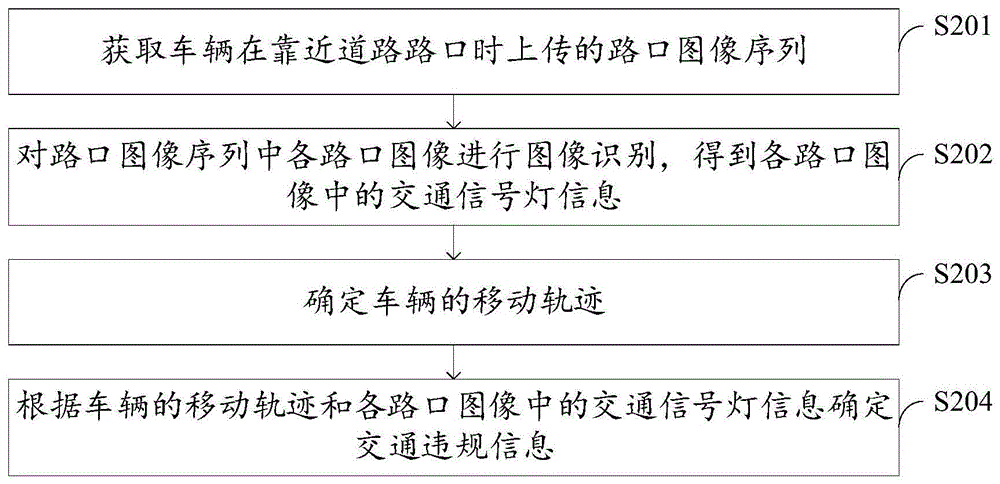 交通违规行为识别方法、装置、电子设备及存储介质