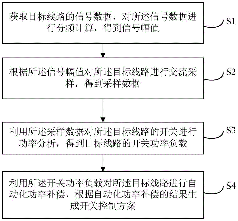 一种配电开关自动化控制方法、装置、设备及存储介质