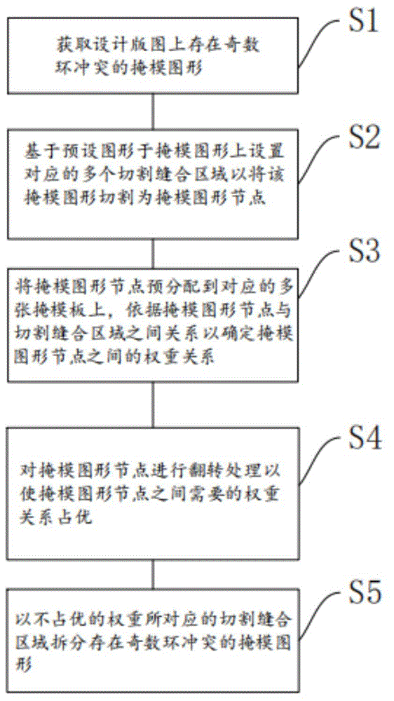 一种设计版图拆分方法及芯片设计版图拆分系统