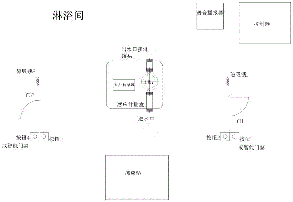 一种人员进场洗消控系统