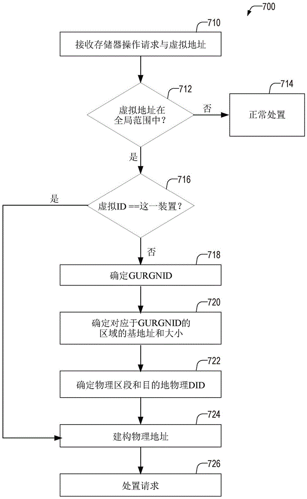 跨操作系统域的全局虚拟地址空间