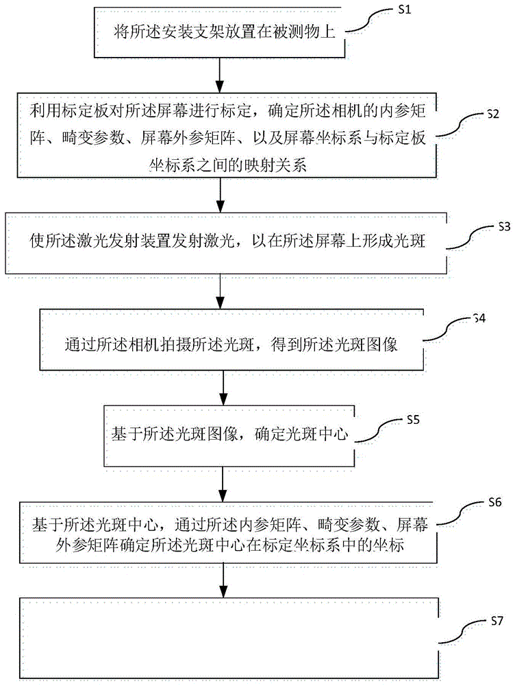 一种利用远距离激光定位系统的定位方法