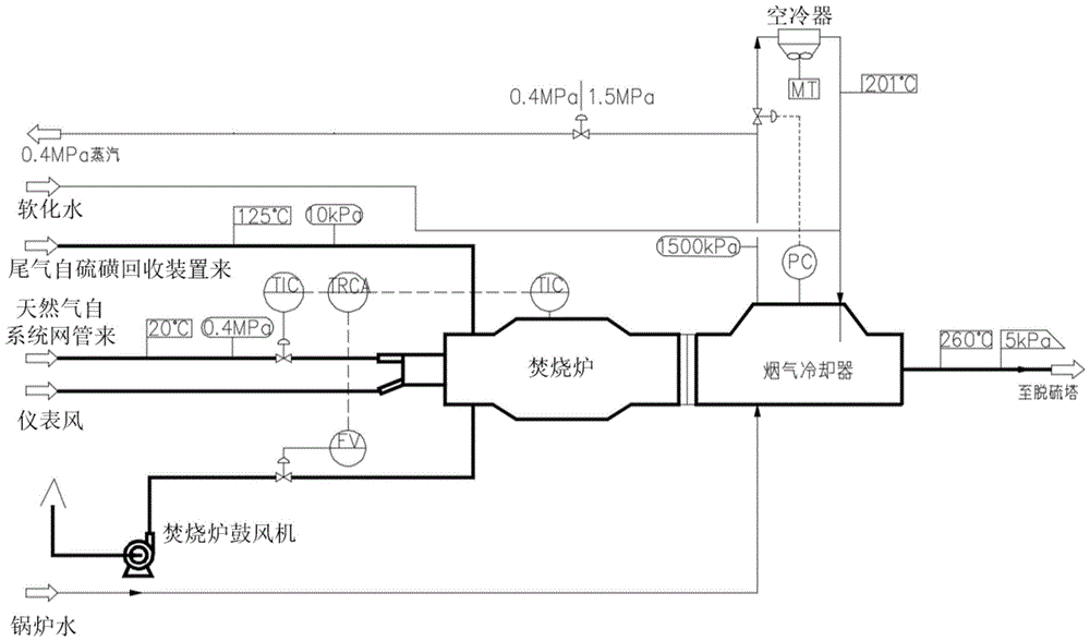 一种硫回收尾气处理方法和装置