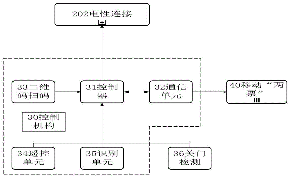 一种风力发电机塔筒锁控门禁系统及控制方法