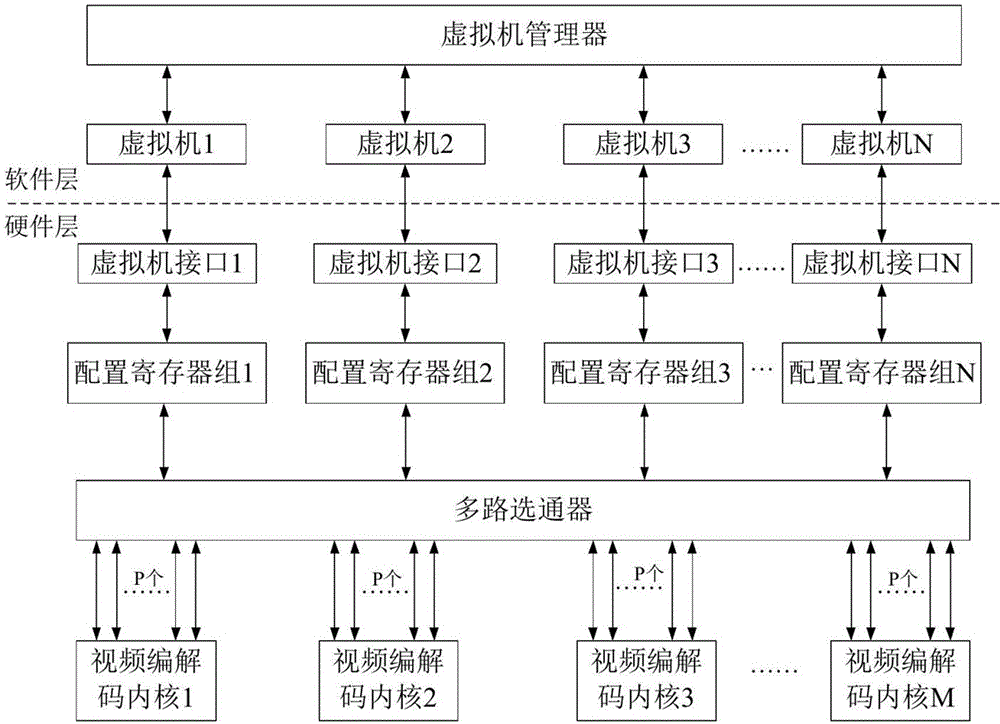 一种虚拟化视频编解码系统及方法、电子设备和存储介质