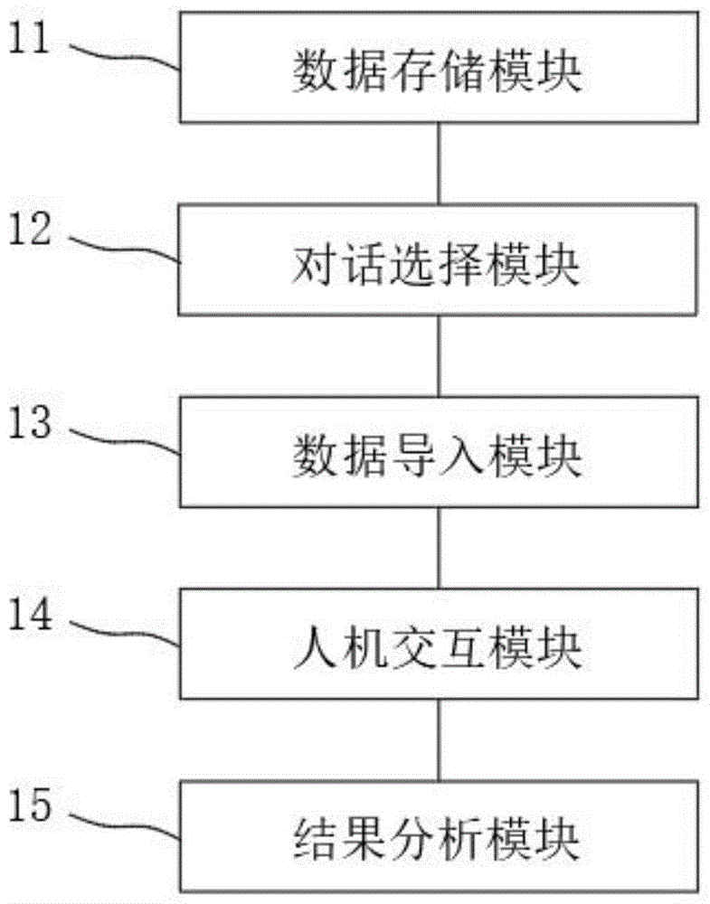 一种人工智能辅助心理评估系统