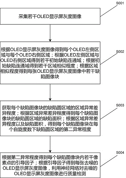 基于人工智能的OLED显示屏质量检测方法