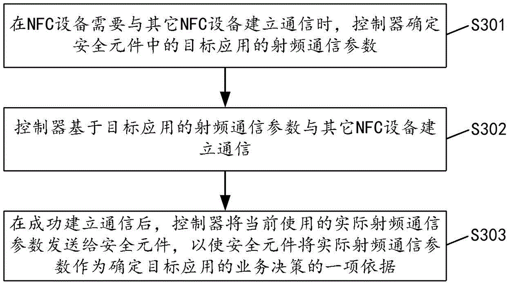 用于NFC设备的控制方法、NFC设备、存储介质