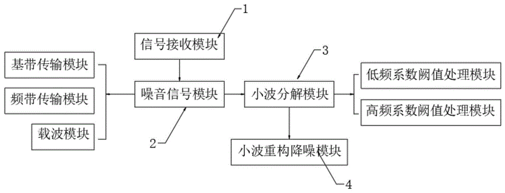 一种局放传感器抗干扰系统及方法