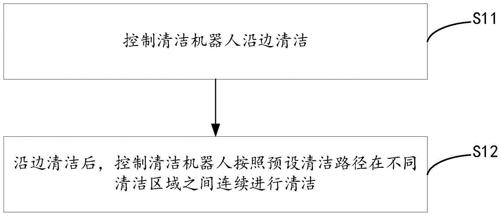 清洁机器人的清洁方法及清洁机器人