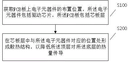 一种Micro-LED散热面板及制备方法