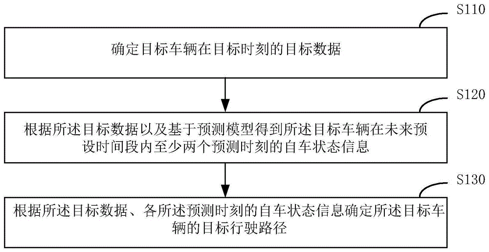 一种车辆的路径规划方法、装置、设备及介质