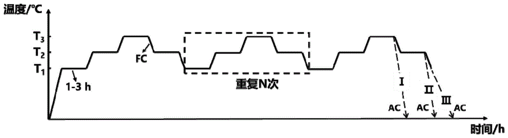 一种获得大量等轴晶的3D打印钛合金多级循环热处理的方法及其应用