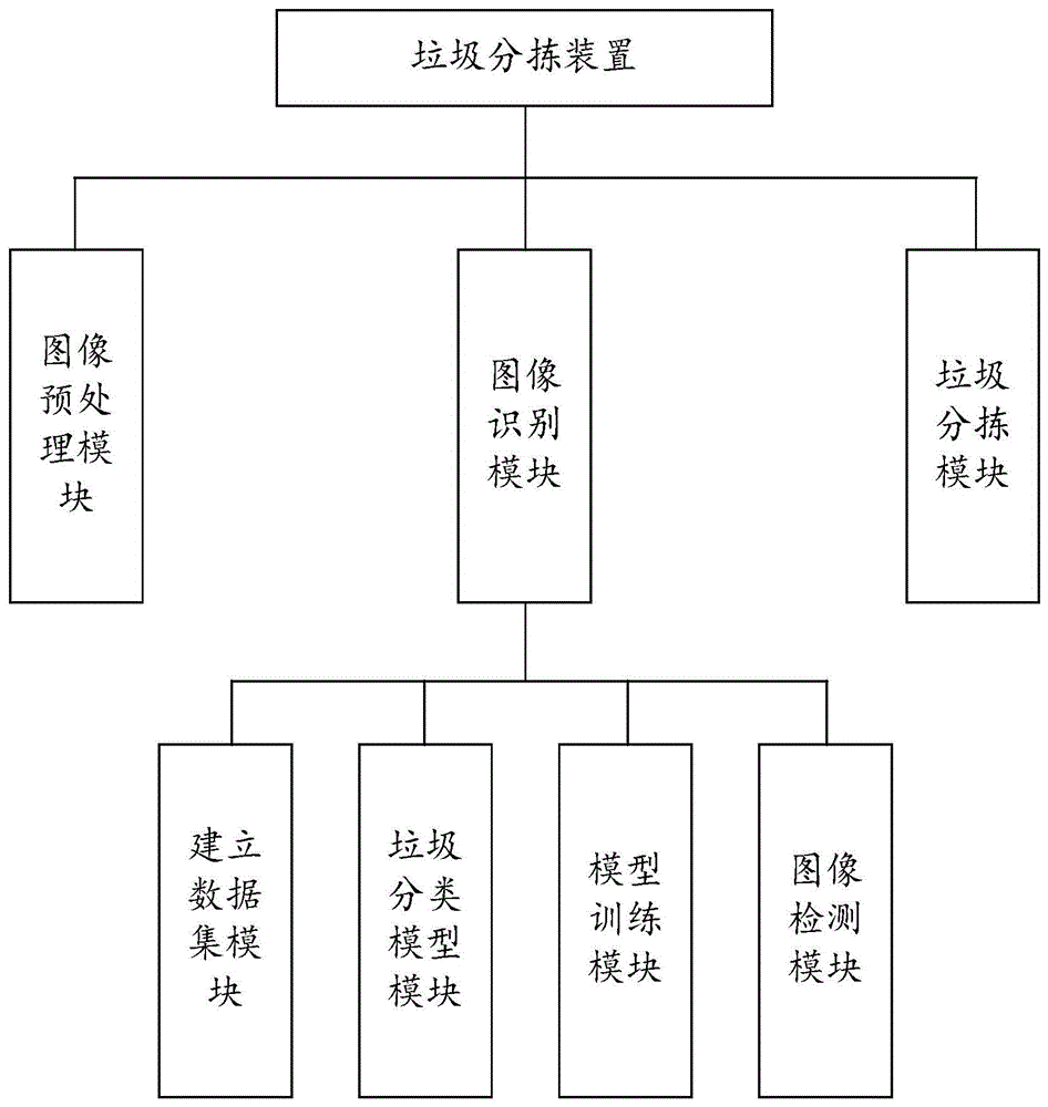 融合PartialConvolution和ECA_ASPP模块的Resnet-50垃圾图像分类识别方法