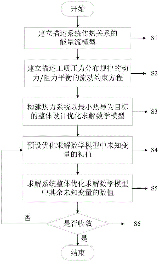 一种航空发动机热控制系统整体设计优化方法