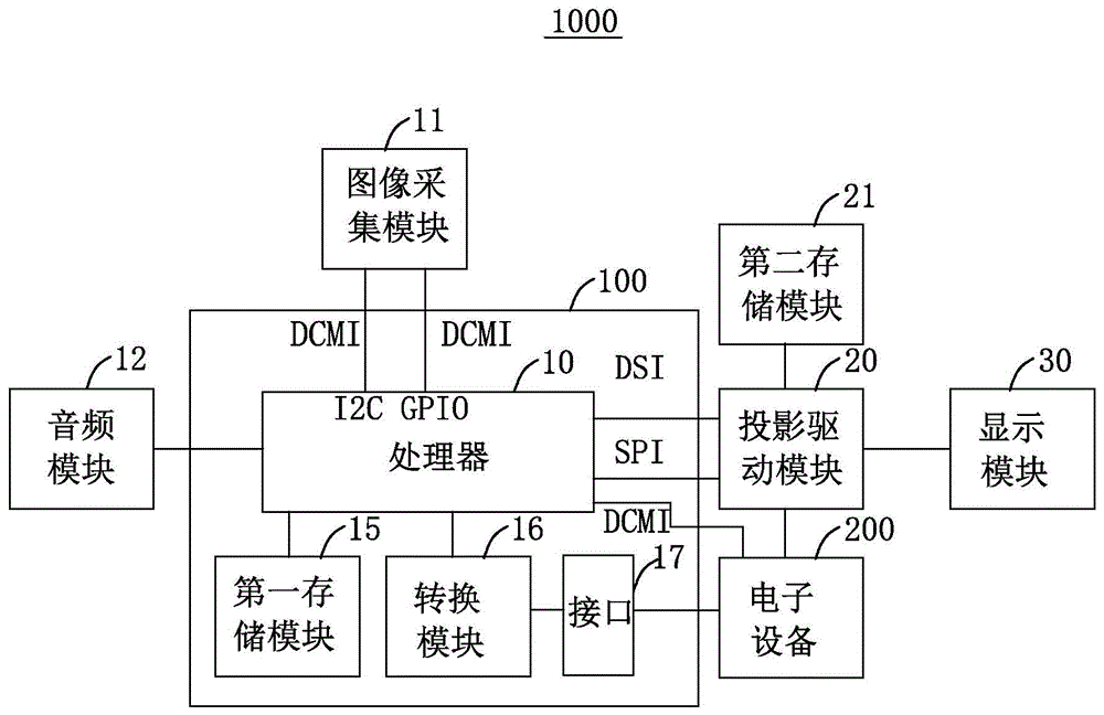 主板、近眼投影系统及其驱动方法、显示设备