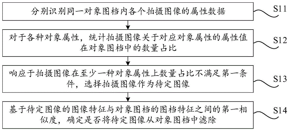 数据清洗方法及相关装置、设备和介质