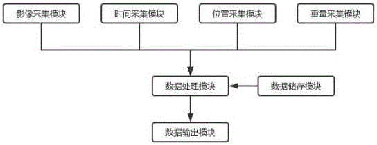 一种基于数字孪生的智慧园区中台系统