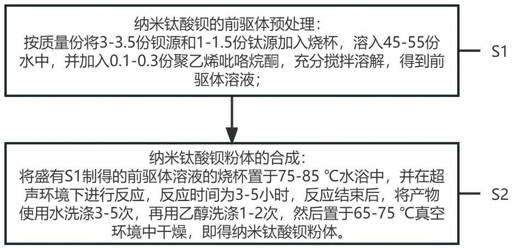 一种超声合成纳米钛酸钡粉体的方法及其应用